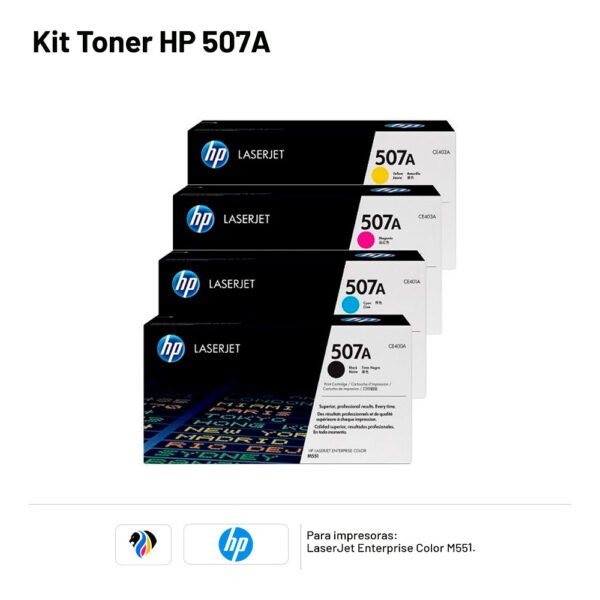 KIT TONER HP 507A